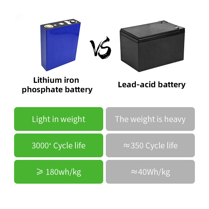 LiFePO4-3.2V-228Ah