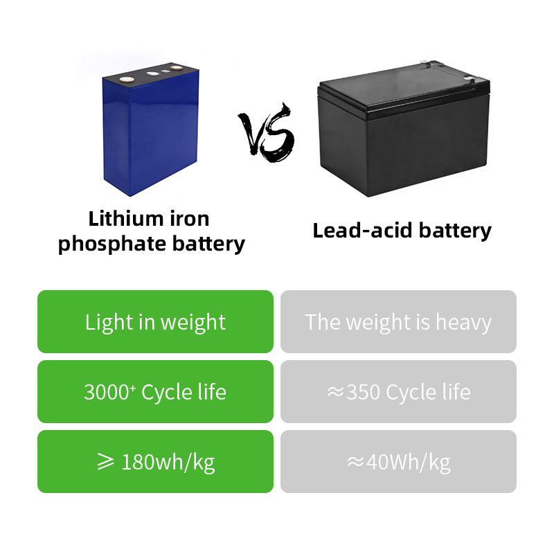 LiFePO4-3.2V-302Ah